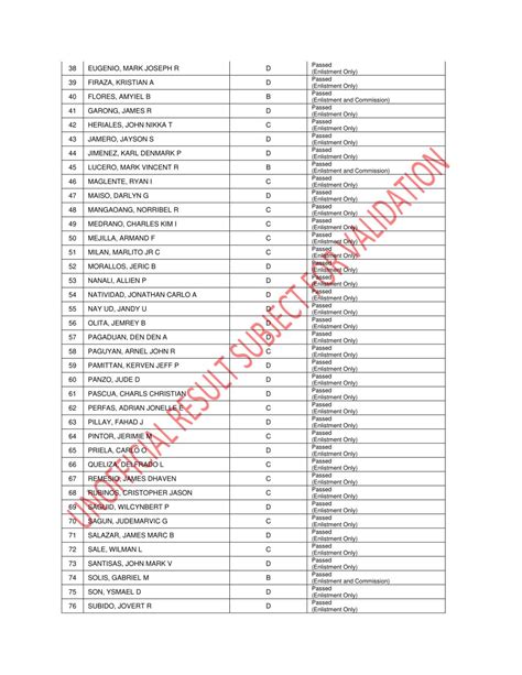 afpsat list of passers 2024|𝐀𝐍𝐍𝐎𝐔𝐍𝐂𝐄𝐌𝐄𝐍𝐓! 𝐀𝐅𝐏𝐒𝐀𝐓 𝐋𝐈𝐒𝐓 𝐎𝐅 𝐏𝐀𝐒𝐒𝐄𝐑𝐒 .